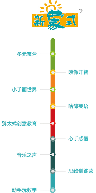 圖片屬性